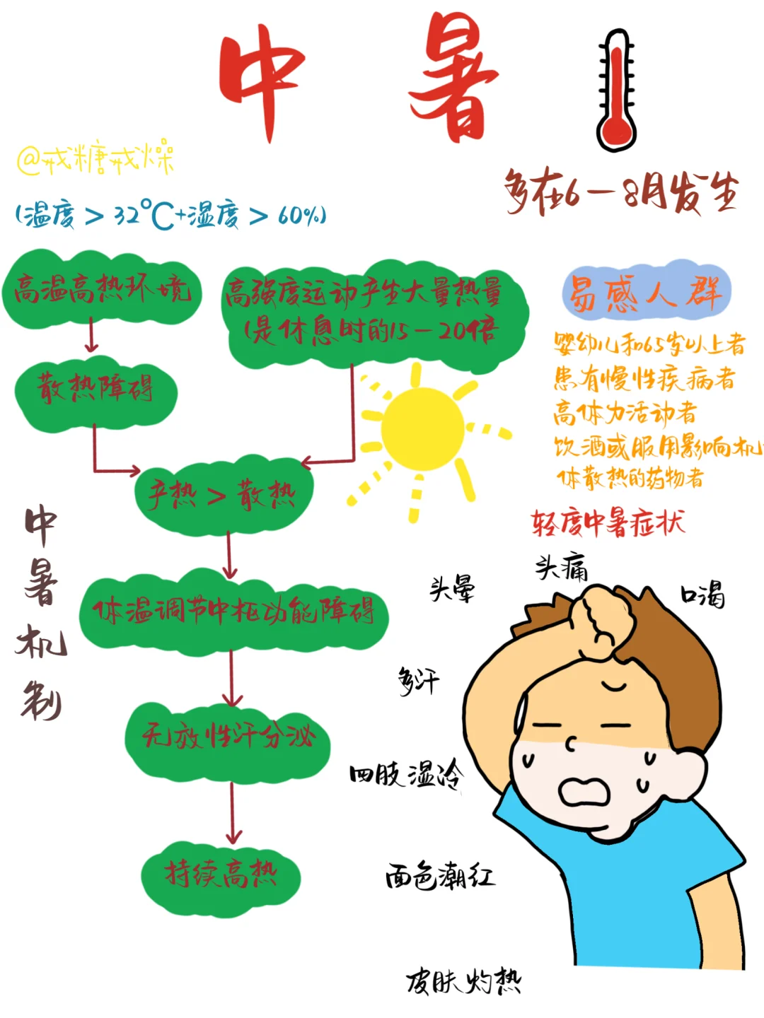 中暑小科普✨