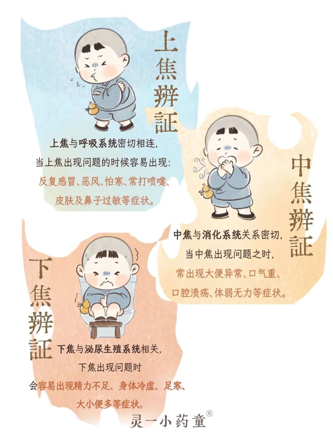 中医漫画｜中焦不通?一分钟读懂三焦辨证