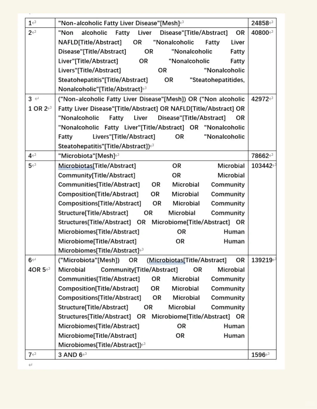 综述及meta分析sci第一步：pubmed检索策略