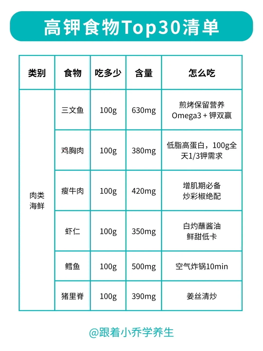 🍌高钾食物清单｜越吃越轻盈的小秘密！