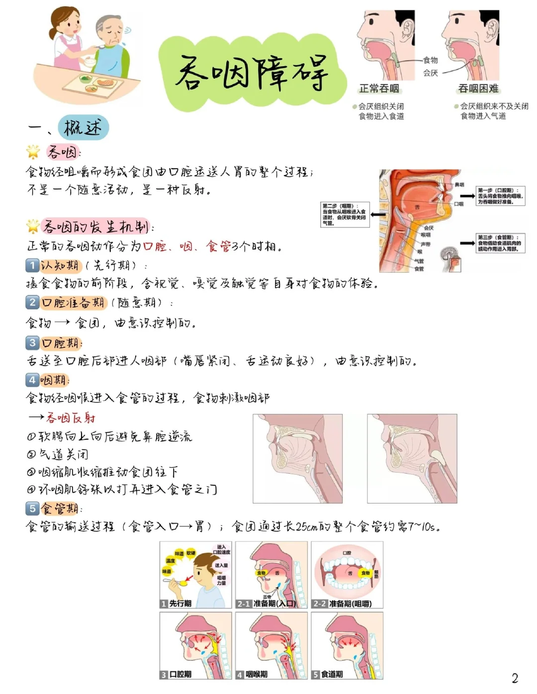 吞咽困难