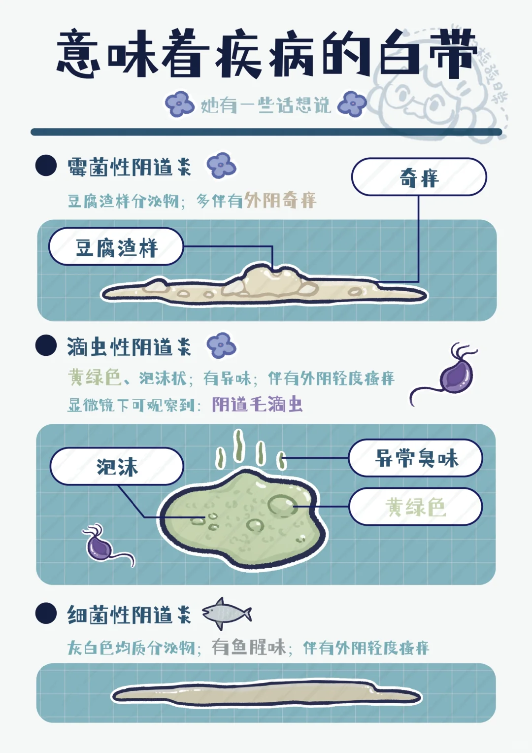 【检验科打工日常】点击了解白带的秘密