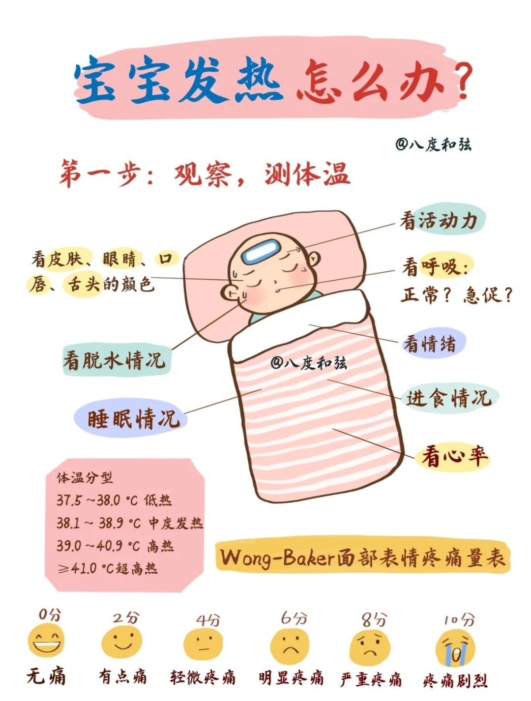 科普：小儿发热怎么办？