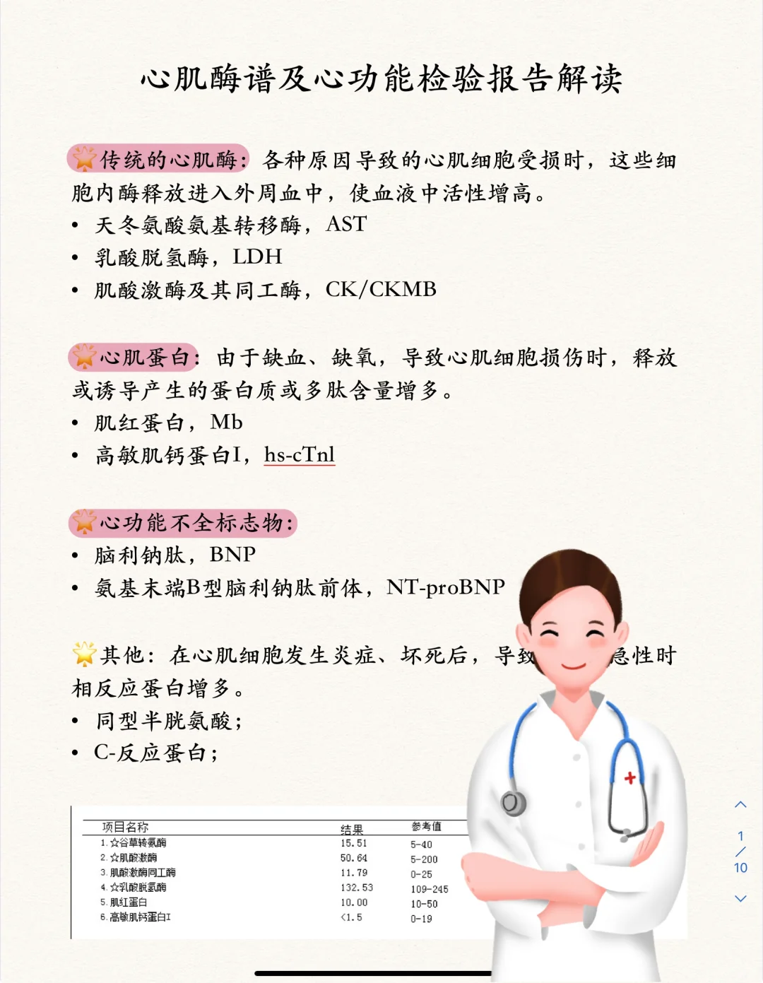临床笔记｜心肌酶谱报告解读