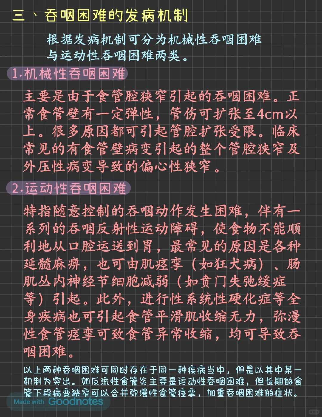 症状学—吞咽困难