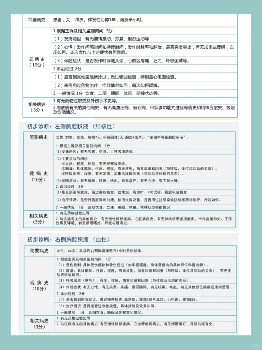 病史采集模板