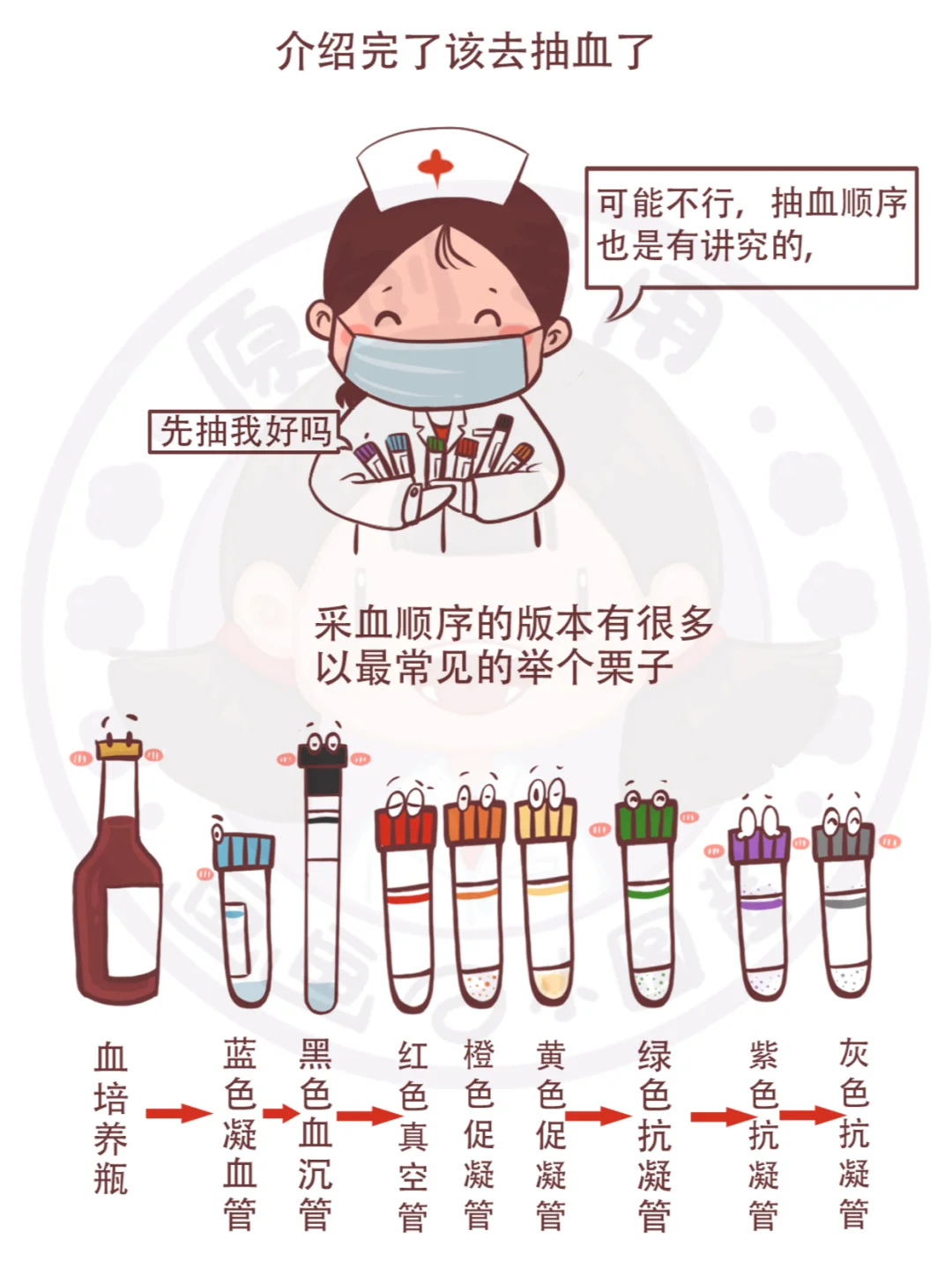 采血管、采血量、采血顺序，一文轻松get！