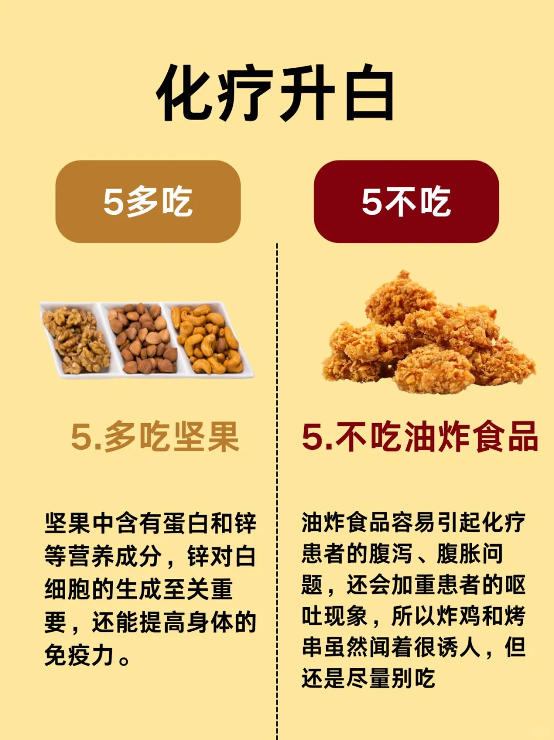 化疗后快速升白，牢记五吃五不吃！