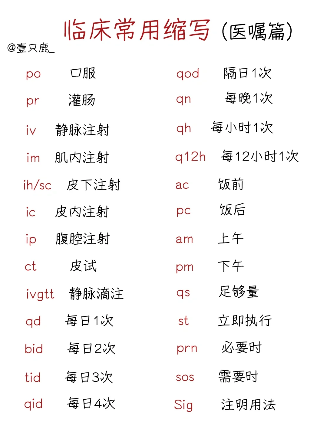 医学生笔记📝｜临床常见缩写