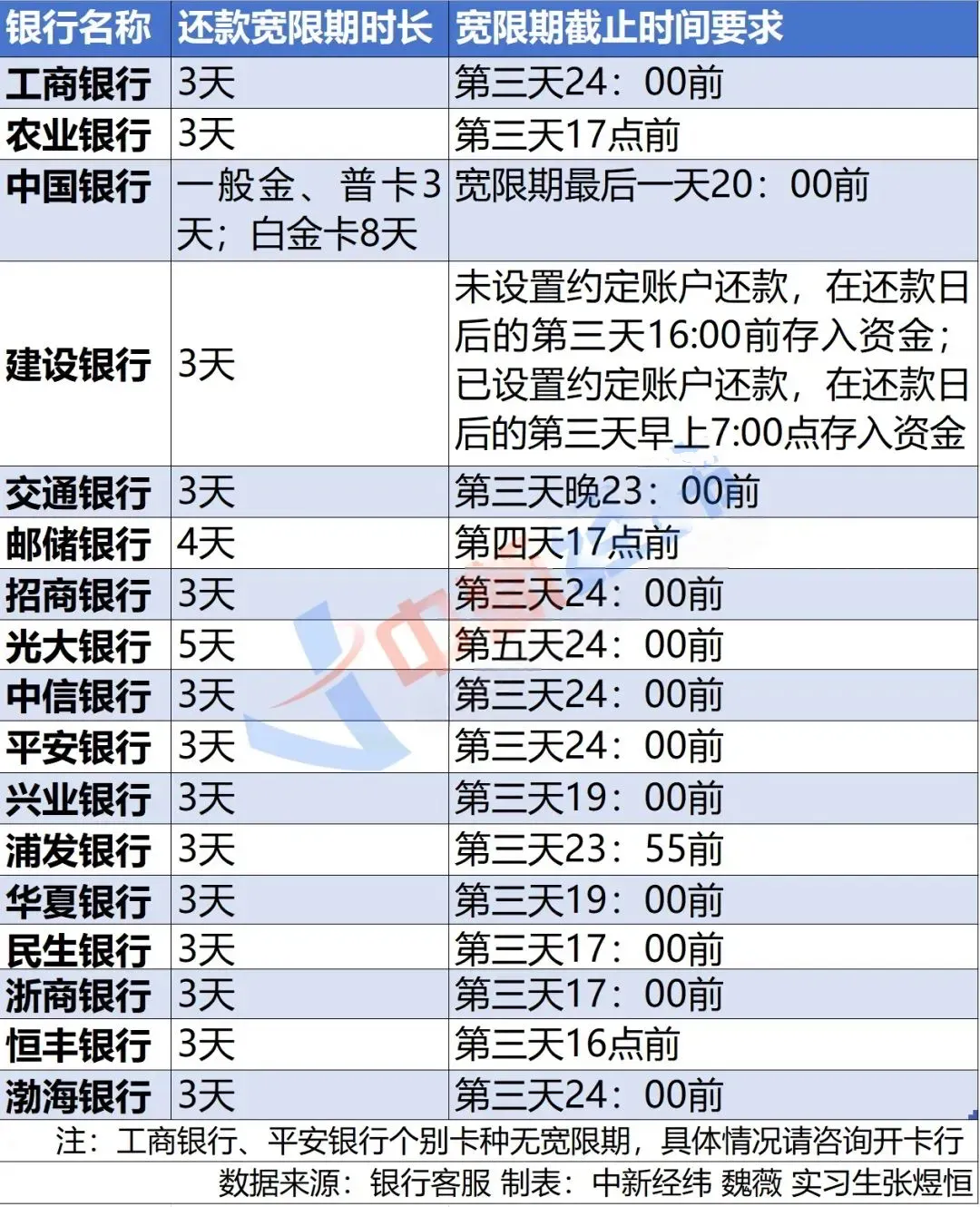信用卡💳还款日📆宽限期