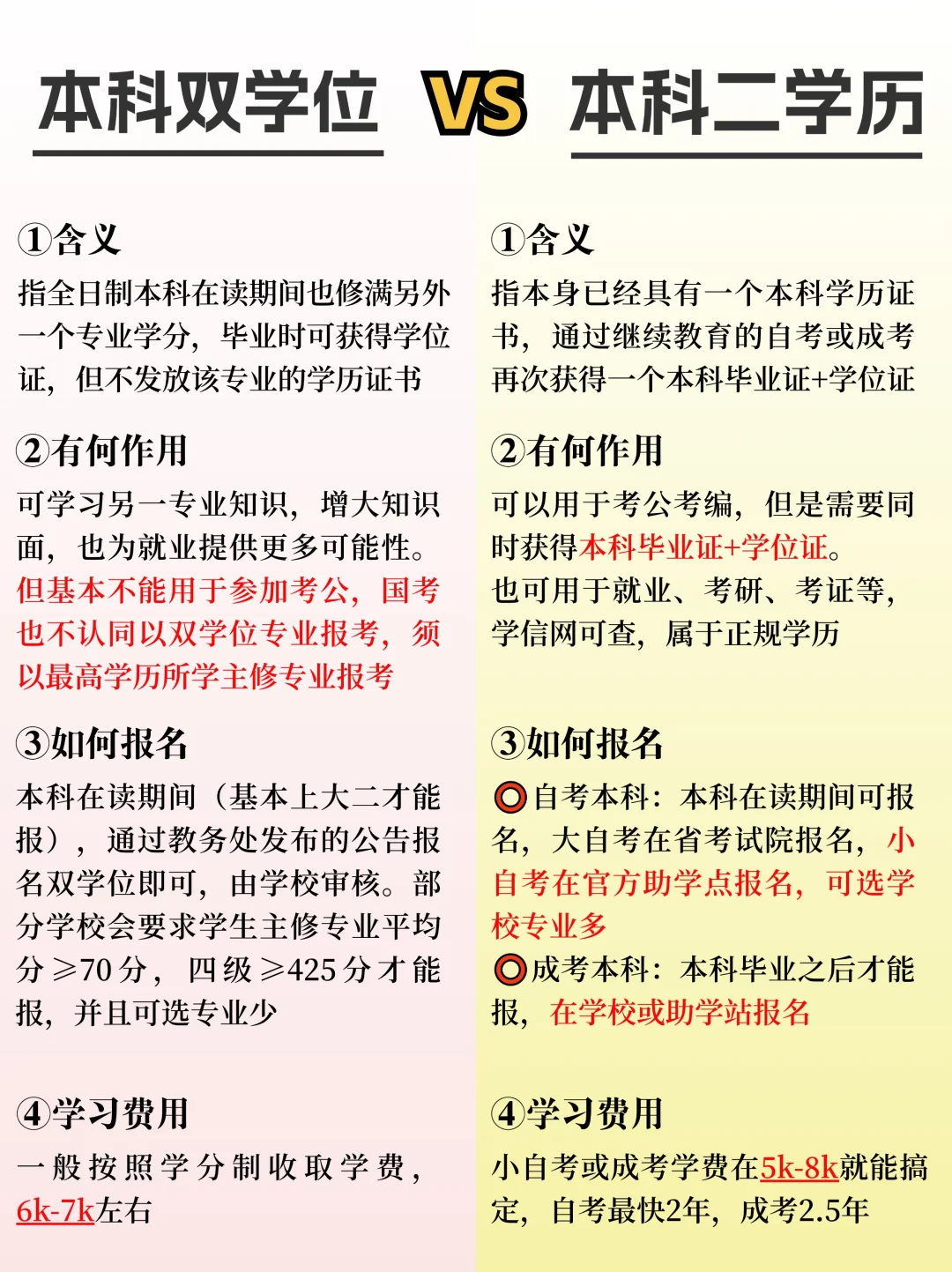 双学位🆚本科第二学历🆚本科第二学士学位