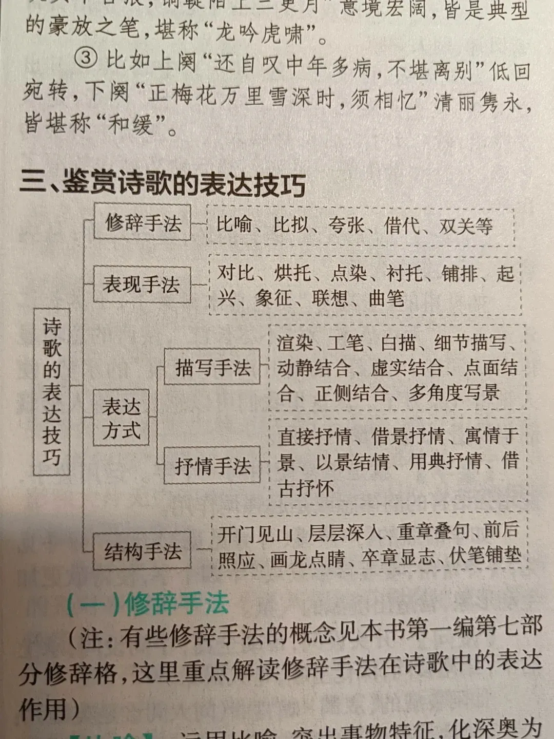 高考语文——鉴赏诗歌的表达技巧