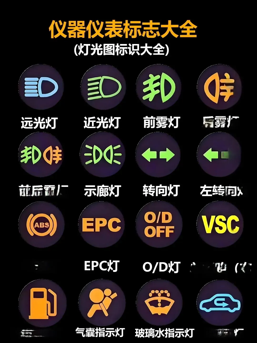 汽车仪表灯标志大全