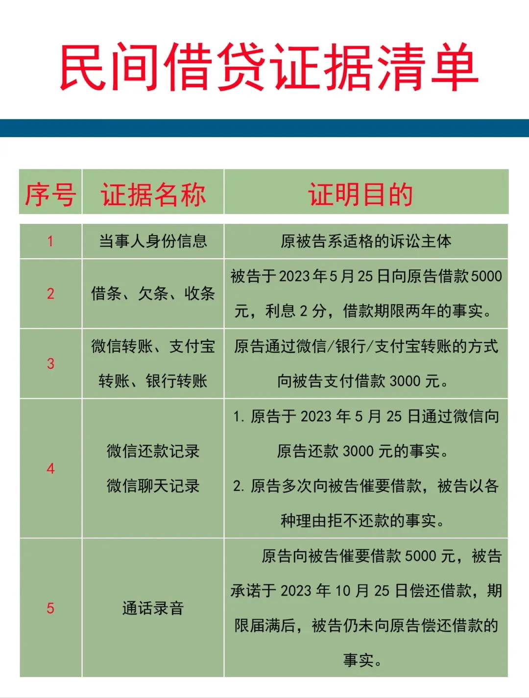 民间借贷证据清单,独家分享给你!