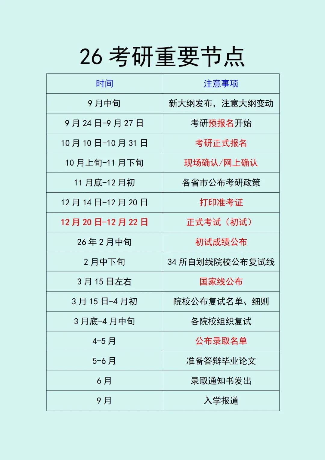 26考研时间点,各位准研究生们一定要知道